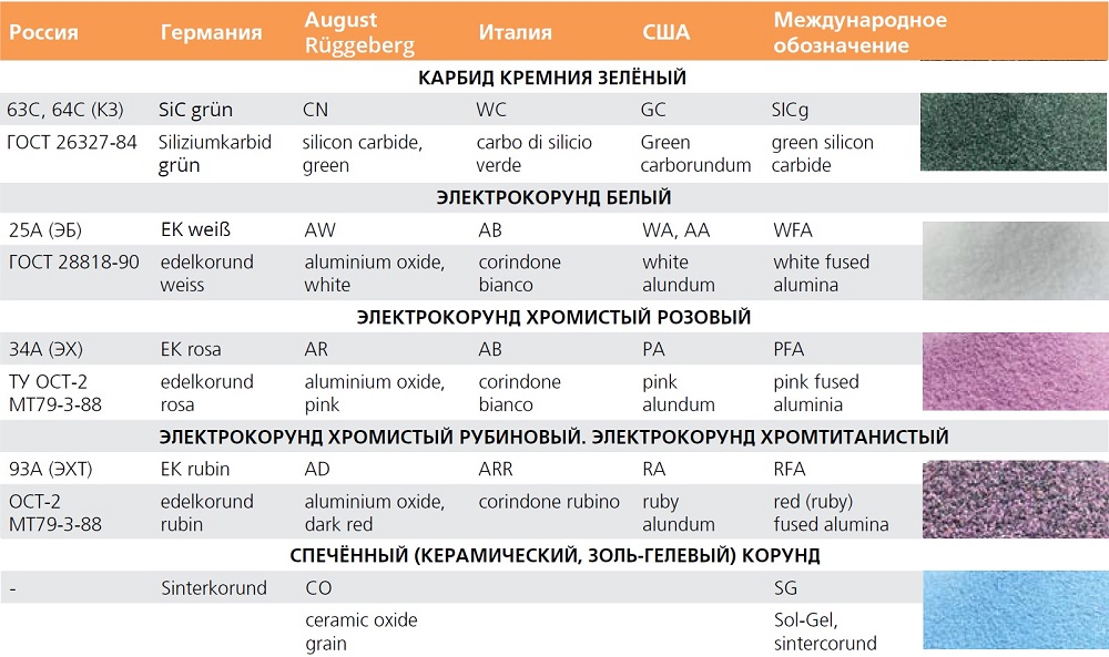 Изготовление высокопористого абразивного инструмента Изготовление высокопористого инструмента